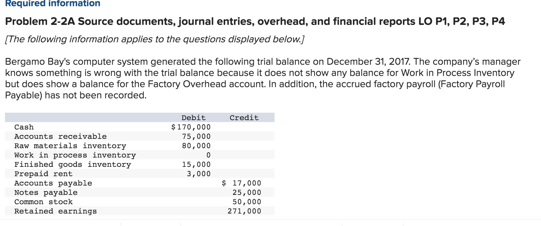  Required information Problem 2-2A Source documents, journal entries, overhead, and financial