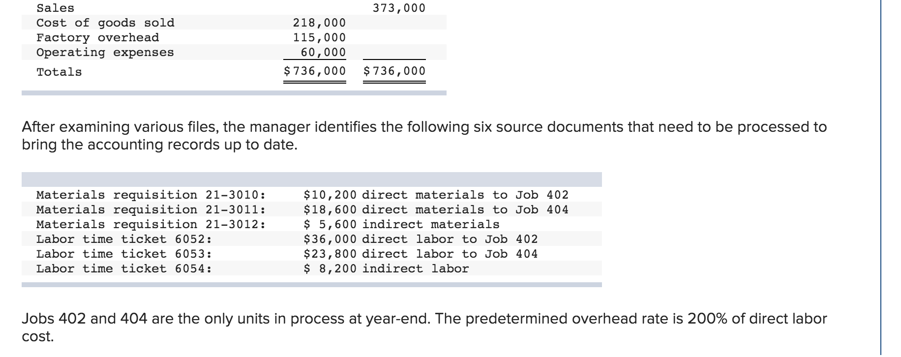 reports LO P1, P2, P3, P4 [The following information applies to the