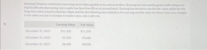  Skysong Company commonly issues long-term notes payable to its various lenders.