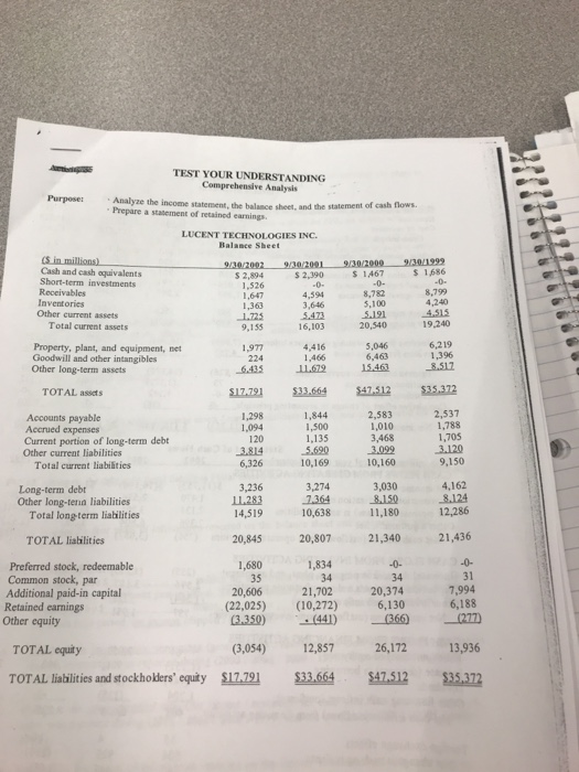  TEST YOUR UNDERSTANDING Comprehensive Analysis Analyze the income statement, the Prepare