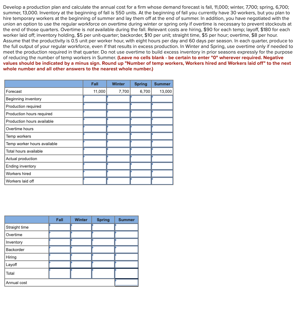 Develop a production plan and calculate the annual cost for a