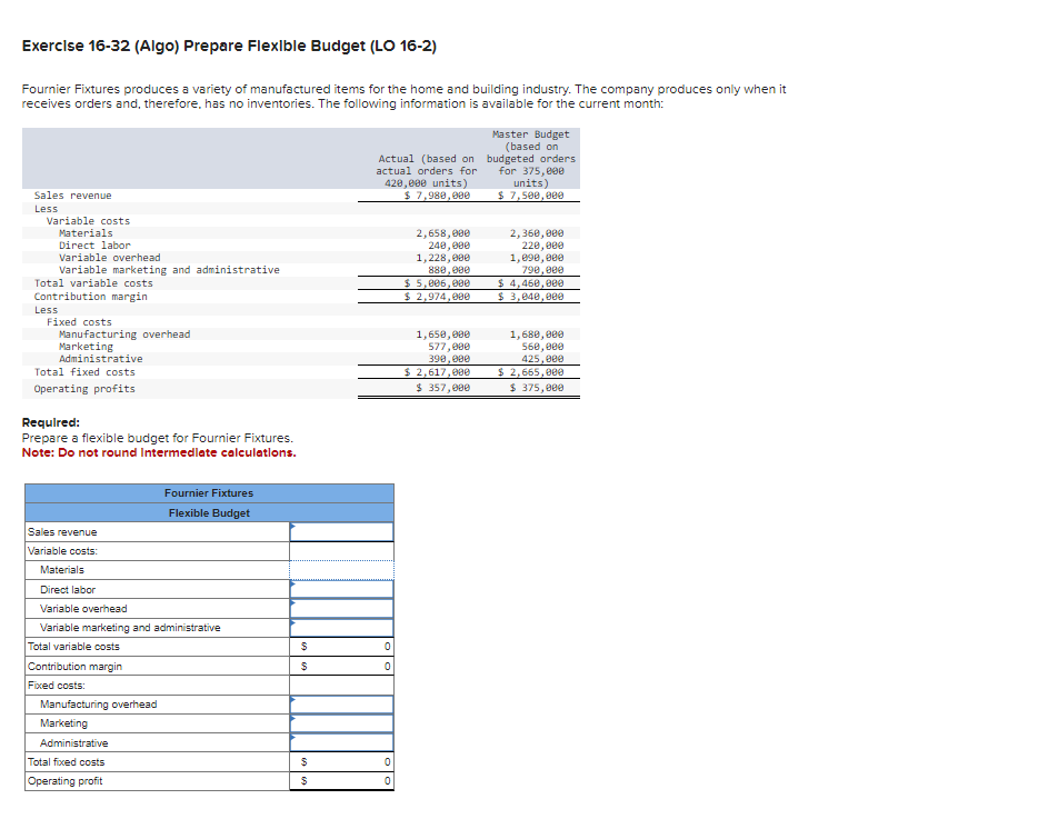  Exerclse 16-32(Algo) Prepare Flexlble Budget (LO 16-2) Fournier Fixtures produces a