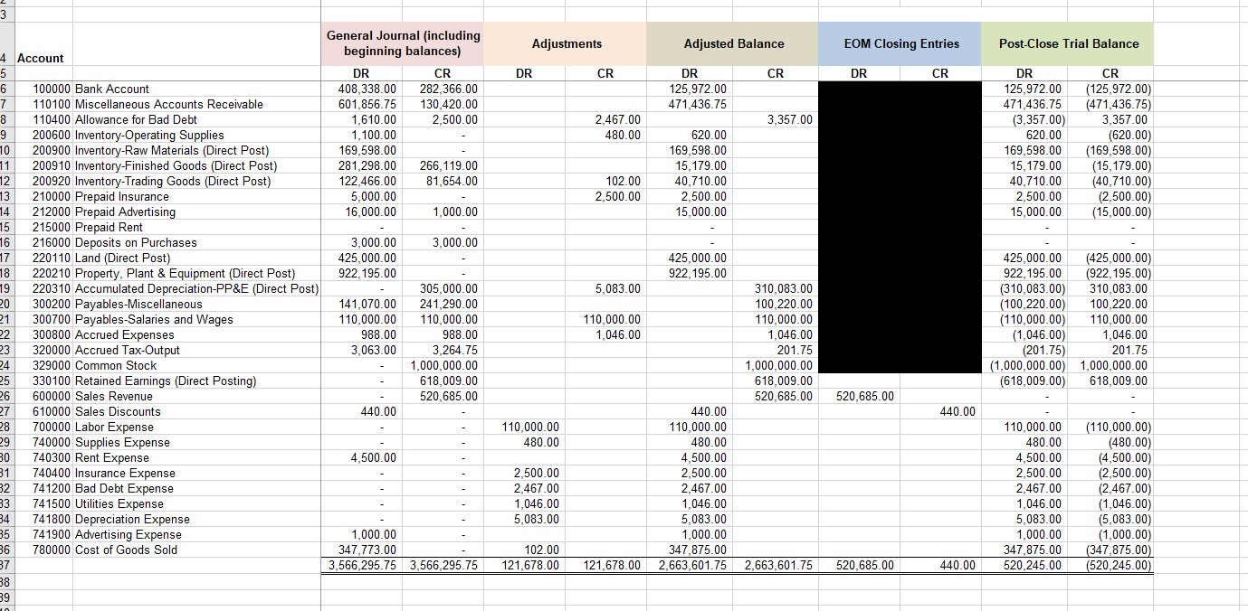 General Journal (including beginning balances) Account 100000 110100 110400 200600 200900 200910