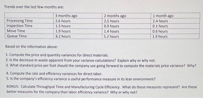 Any help is much appreciated. Please explain each step. Trends over the