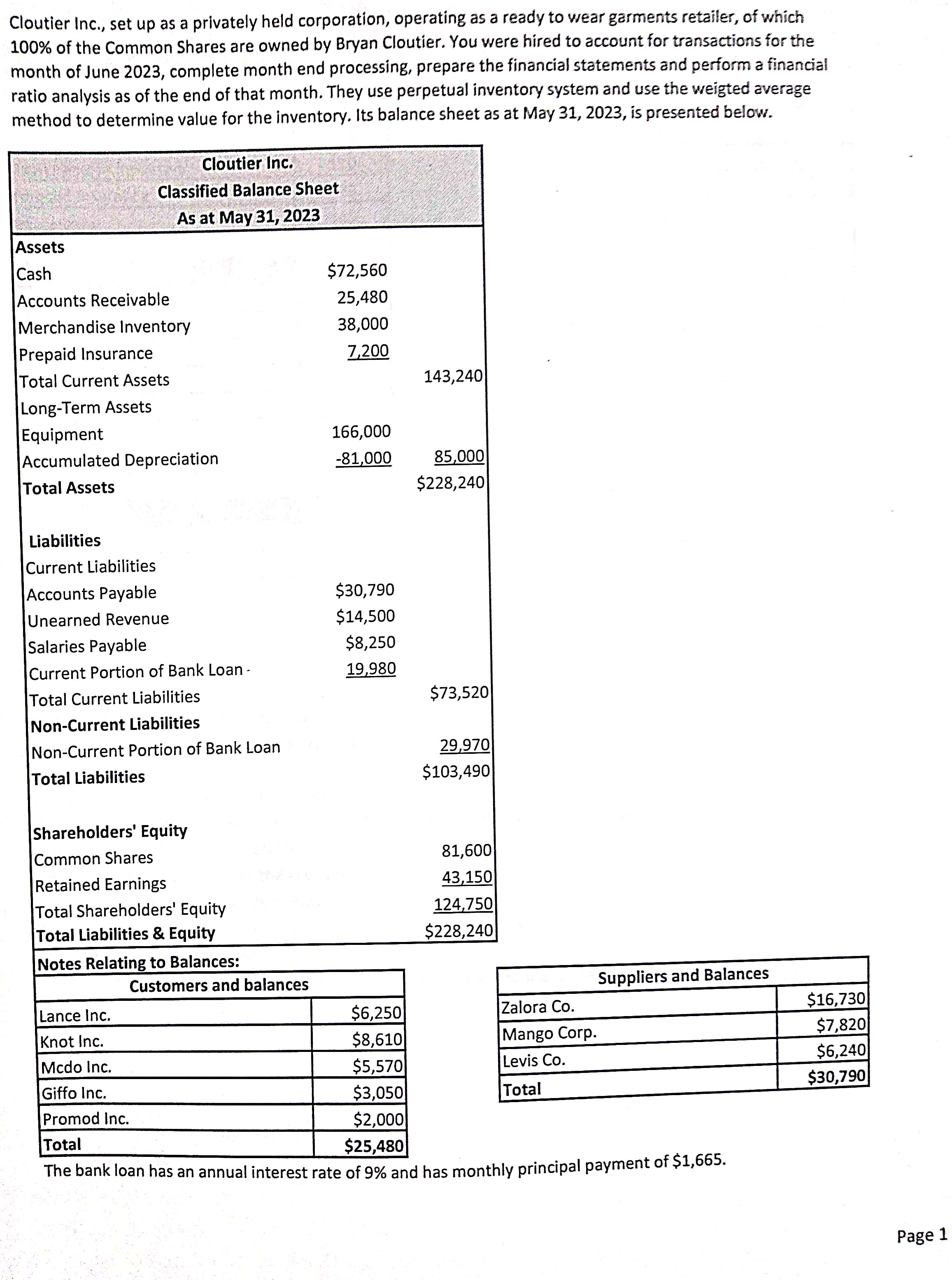 month. They use perpetual inventory system and use the weigted average method
