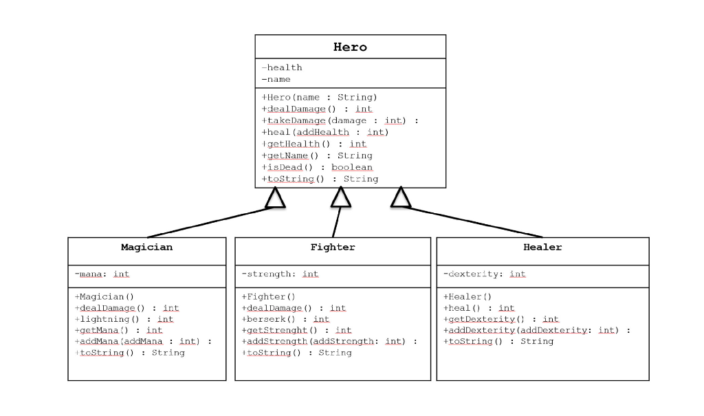  Make in java please Hero -health -name +Hero (name String) +deal