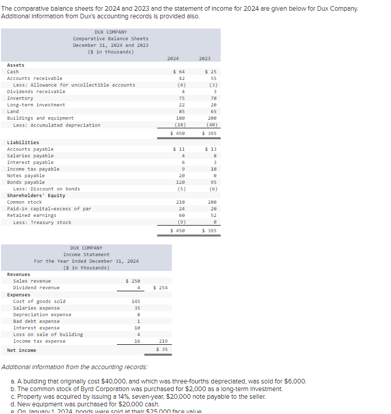  The comparatlve balance sheets for 2024 and 2023 and the statement