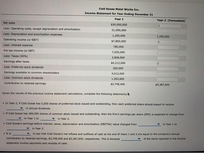  Year 2 (Forecasted) Net sales 1,200,000 Less: Operating costs, except depreciation