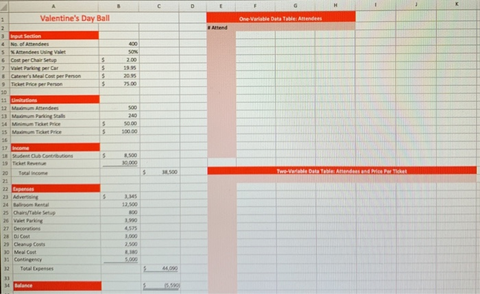  Valentine's Day Ball One Variable Data Table: Attendees # Attend 4