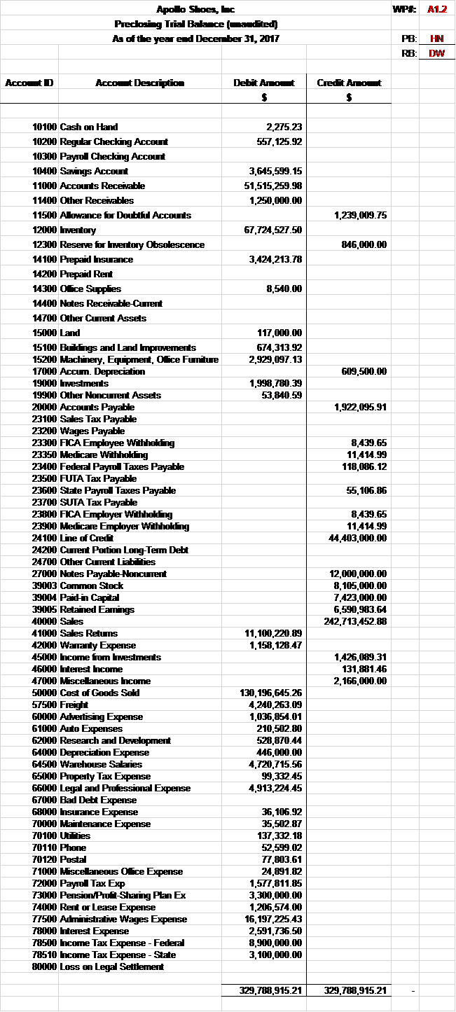planning process of the audit. This assignment contains various communications from the