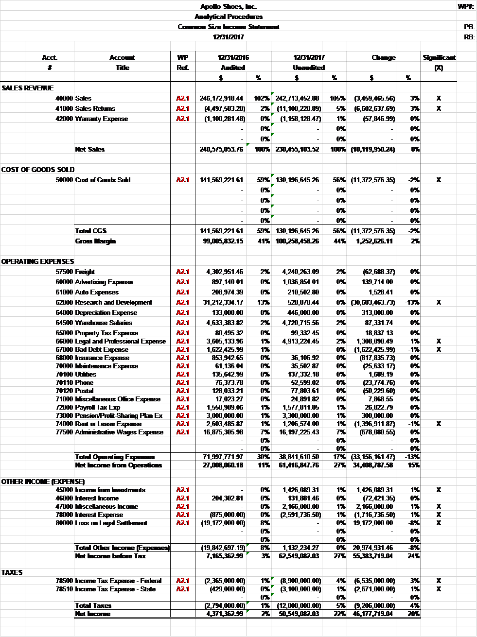 a communication are available in the Content area of D2L in Apollo