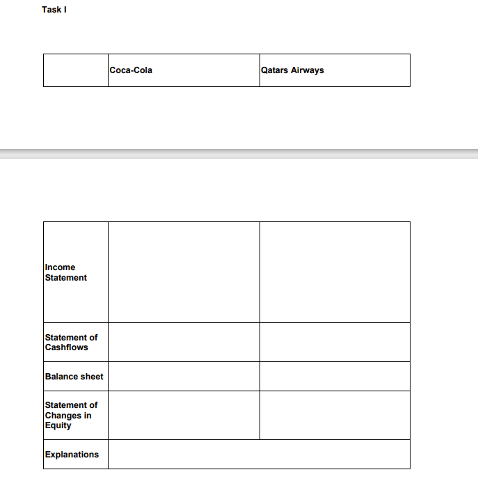  You are required to select two companies from two different industries