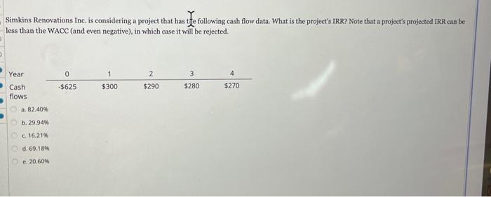  Simkins Renovations Inc. is considering a project that has the following