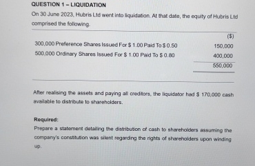  QUESTION 1- LIQUIDATION On 30 June 2023, Hubris Lid went into