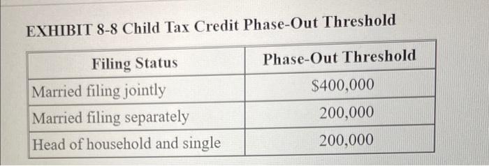 he earned $64.000 of self-employment income. On April 1, 2021. Kyle took