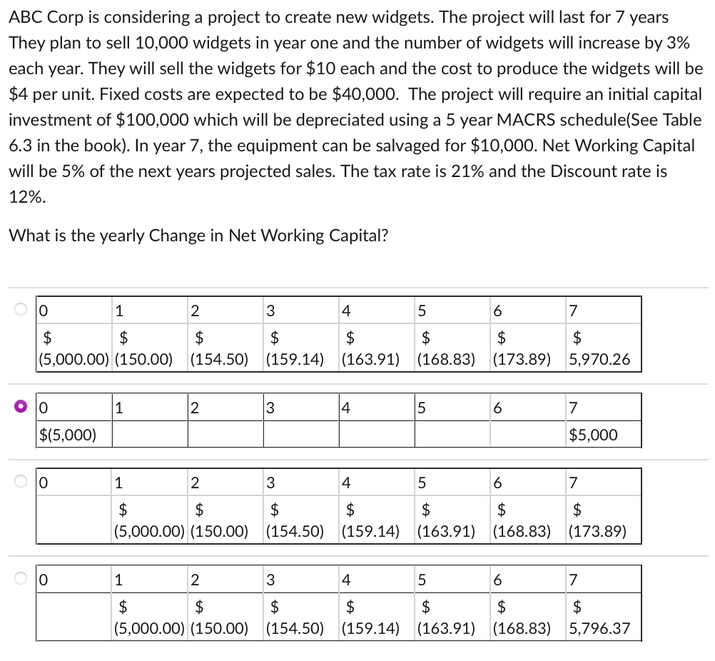  ABC Corp is considering a project to create new widgets. The