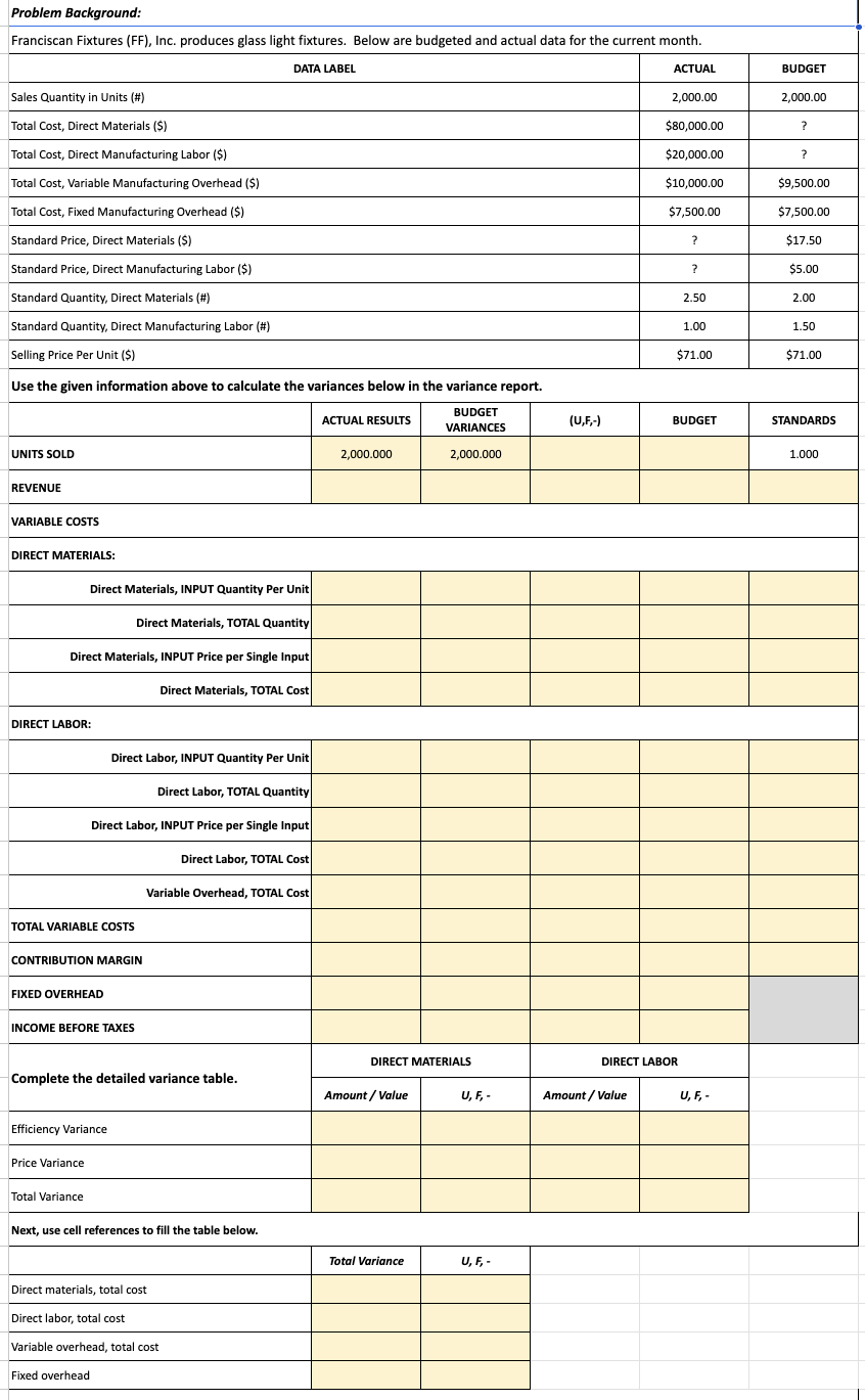  Problem Background: Franciscan Fixtures (FF), Inc. produces glass light fixtures. Below