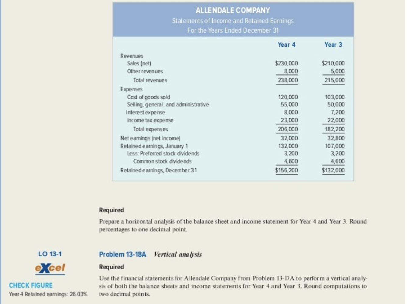 for Allendale Company follow. CHECK FIGURES Total assets: +11.1% Total liabilities: +14.4%
