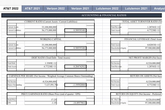 You will need to calculate the financial ratios needed to determine your