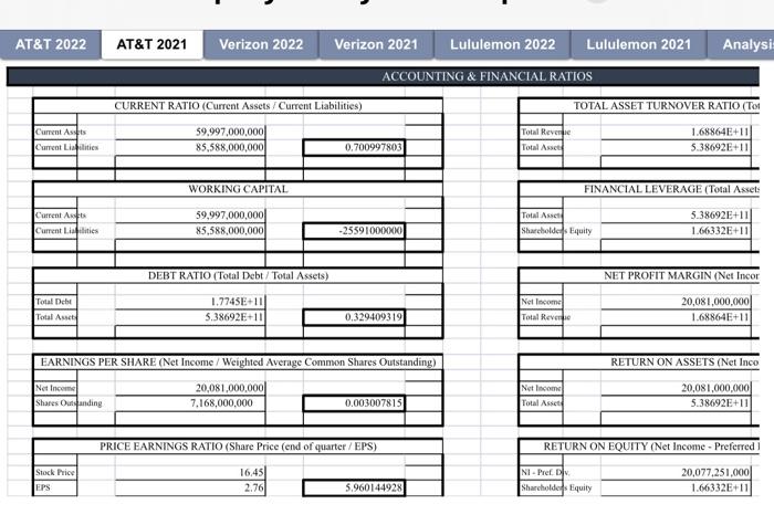 chosen company's current financial health. Once you have calculated these ratios, the