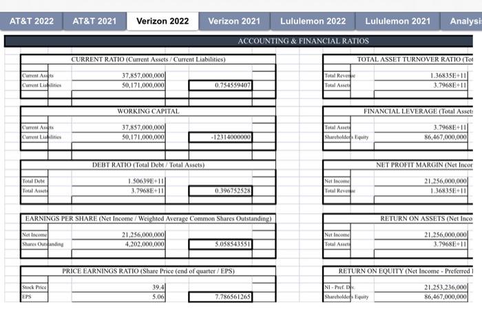 results will be used to analyze the business's current financial position and