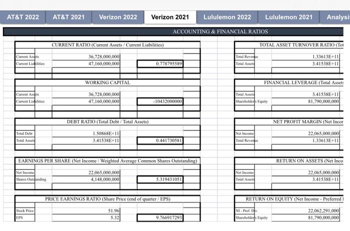 help them make decisions about how to improve or maintain their financial
