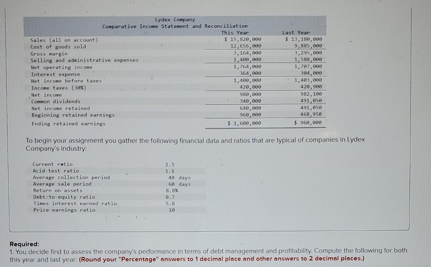 just been hired as a financial analyst for Lydex Company, a manufacturer