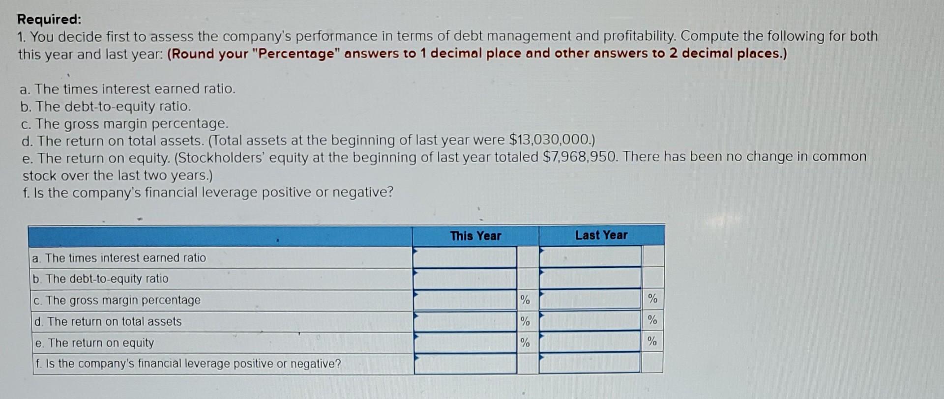 analysis of the company's financial statements, including comparing Lydex's performance to its