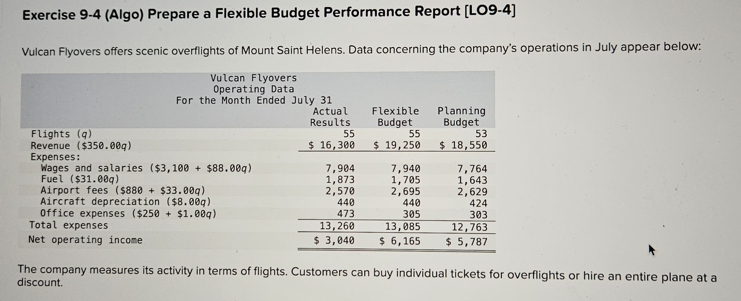 included would be much appreciated. Many thanks! 1. Prepare a flexible budget