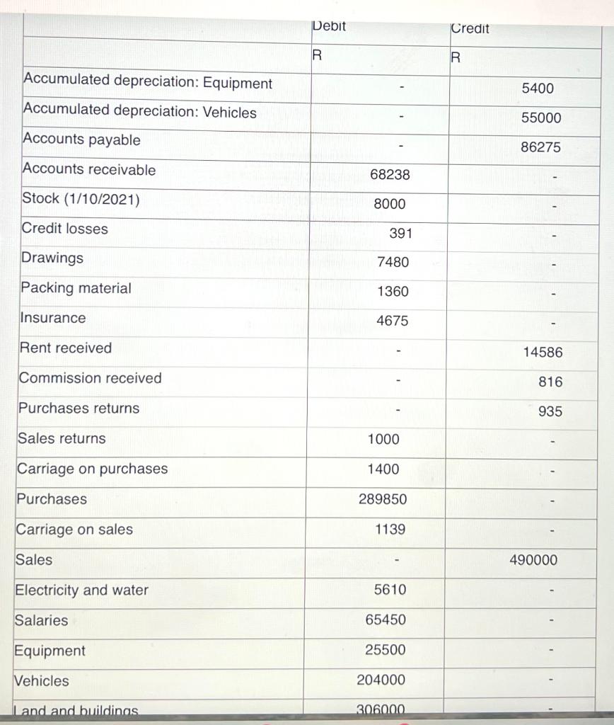 Number 2 can you please help me with this question for 20