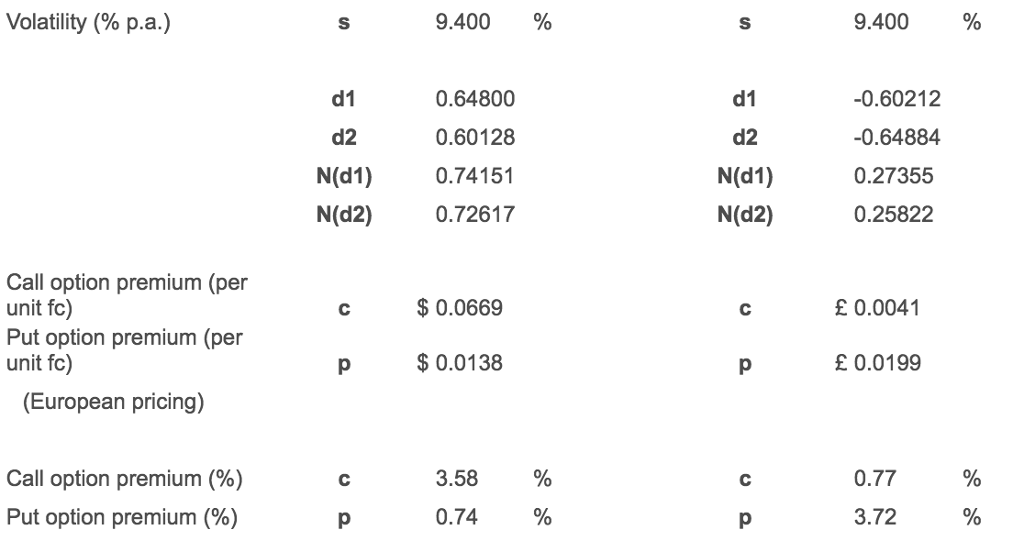 the maturity increases from 90 to 365 days? What percentage increase is