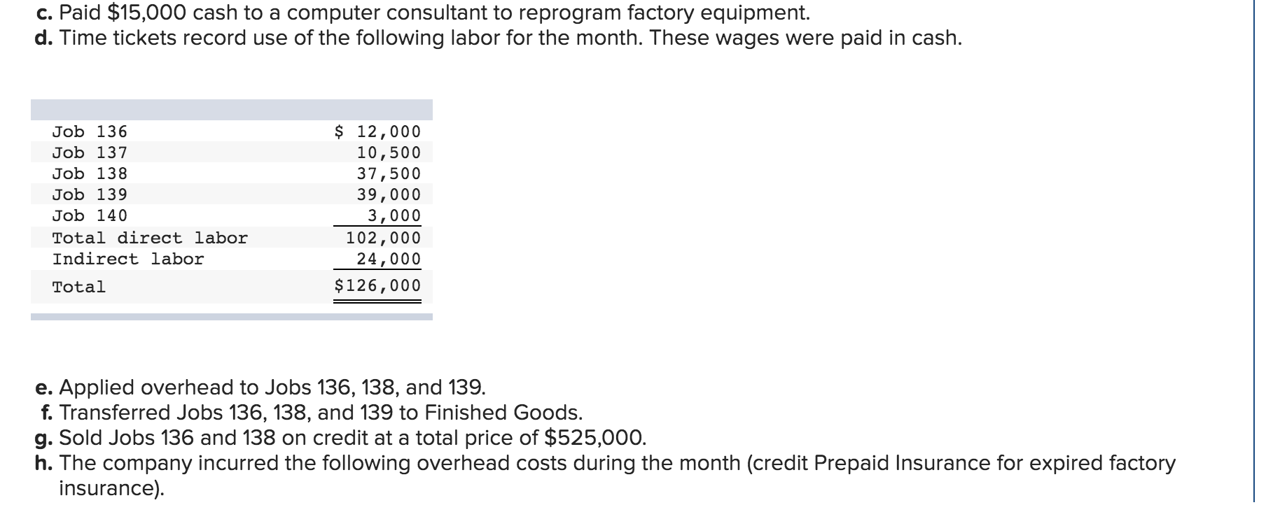 in job order costing LO P1, P2, P3 [The following information applies