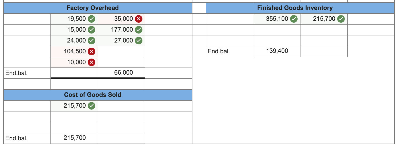 activities during May 2017 follows. a. Purchased raw materials on credit, $200,000.