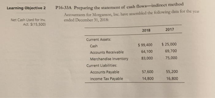  P16-33A Preparing the statement of cash flows-indirect method Prep Learning Objective
