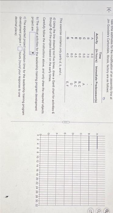  Task time estimates for the modification of an assembly line at