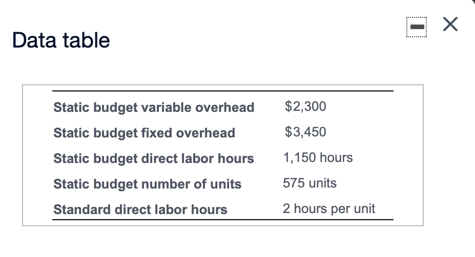 Prin Accounting Chapter 8 Data table Static budget variable overhead $2,300 $3,450