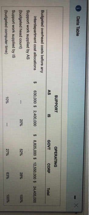 costs before any interdepartment cost allocations Support work supplied by AS (budgeted