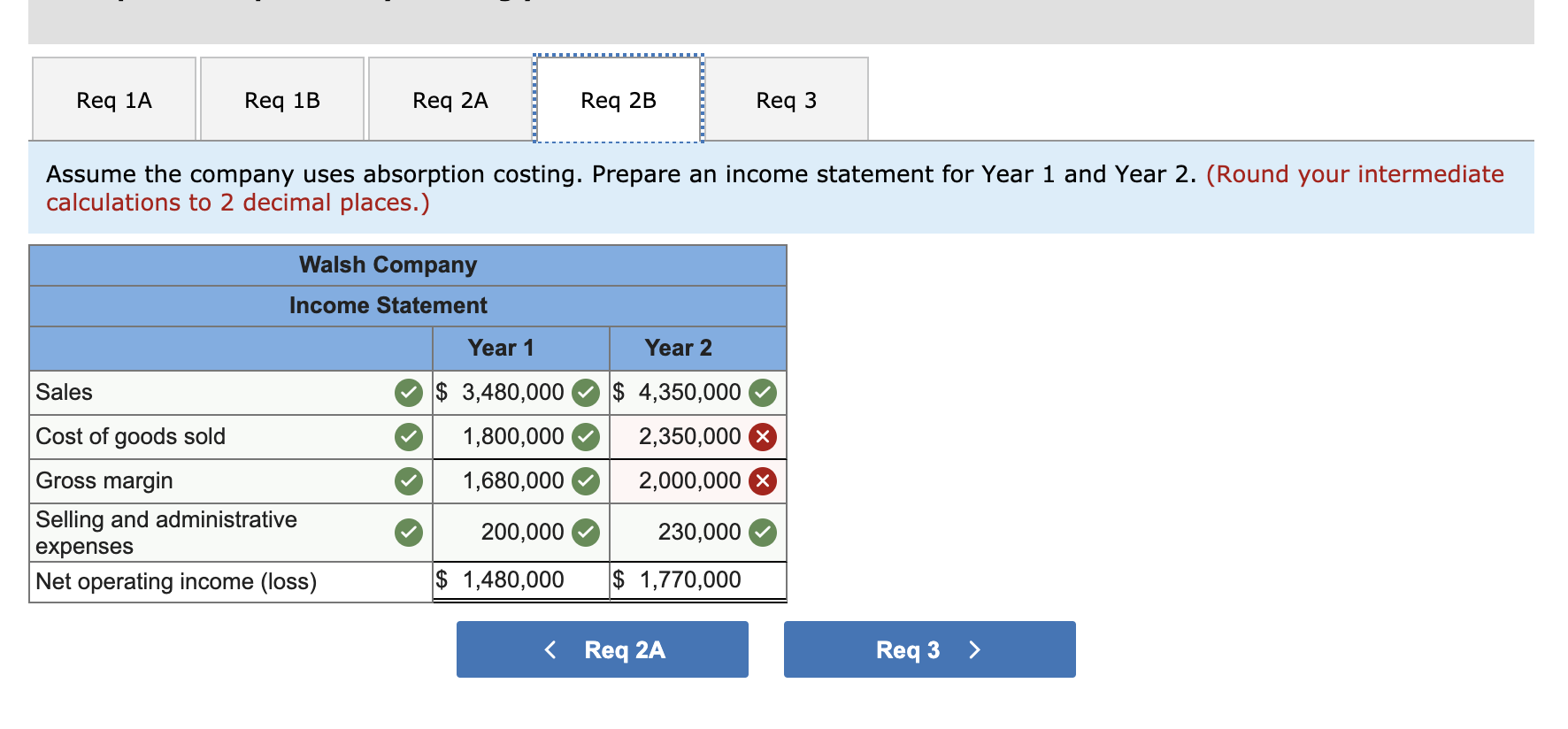 following information pertains to each of the company's first two years of