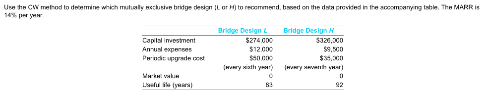  Use the CW method to determine which mutually exclusive bridge design