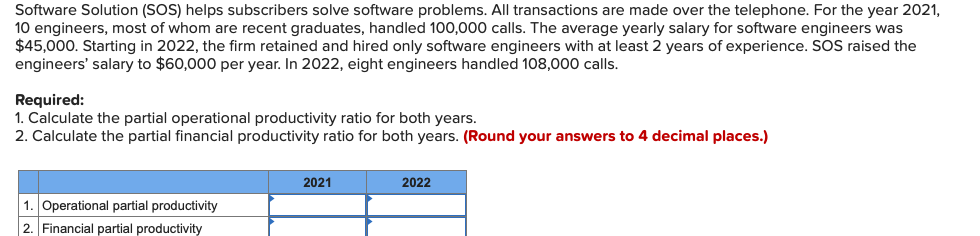  Software Solution (SOS) helps subscribers solve software problems. All transactions are