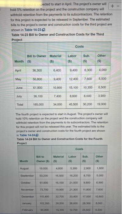 projection for a construction company that currently has two projects under contract
