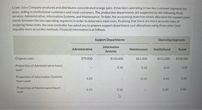 please help with b), i'll give thumbs up if correct Crane Juice