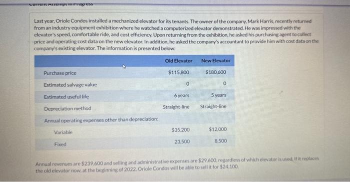  Last year, Oriole Condos installed a mechanized elevator for its tenants.