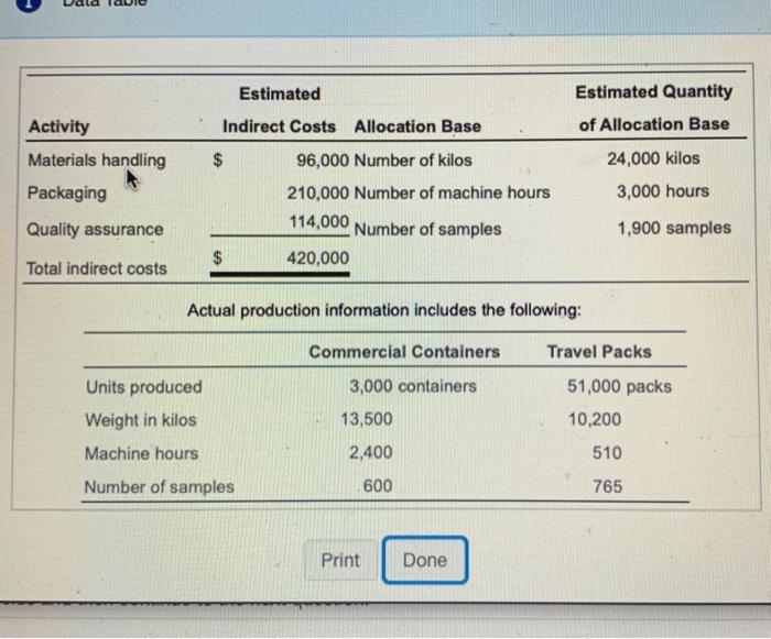  Estimated Indirect Costs Allocation Base Estimated Quantity of Allocation Base Activity