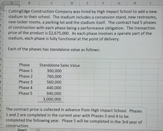 CuttingEdge Construction Company was hired by High Impact School to add a