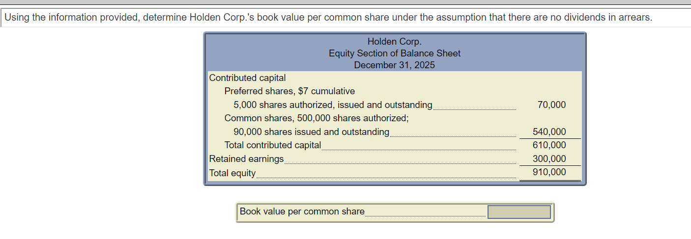  Using the information provided, determine Holden Corp.'s book value per common