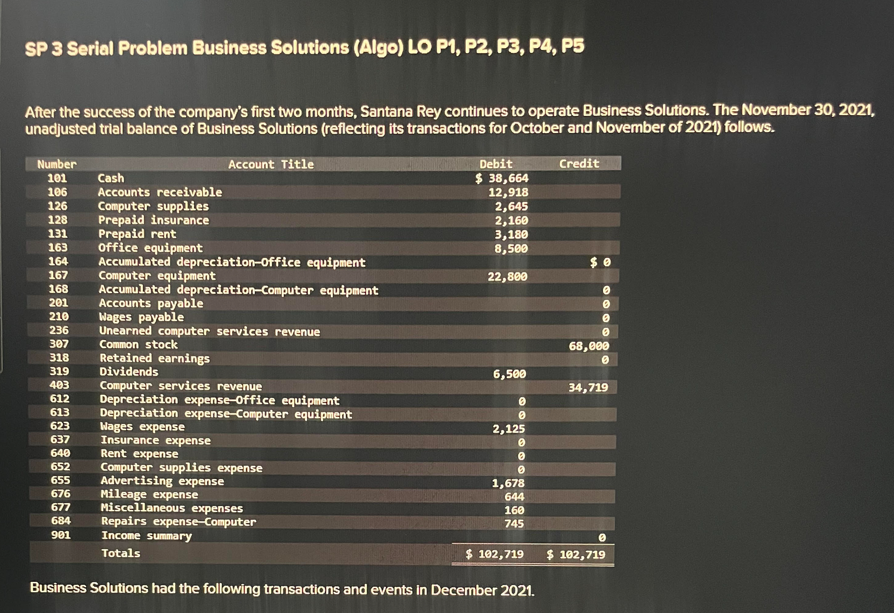  SP 3 Serial Problem Business Solutions (Algo) LO P1, P2, P3,