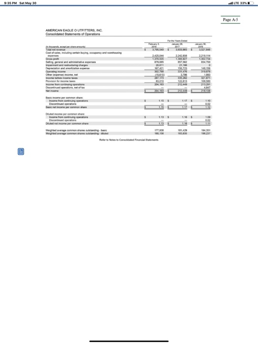 Which company reports higher total assets? 2. Which company reports higher total