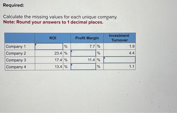 Required: Calculate the missing values for each unique company. Note: Round your