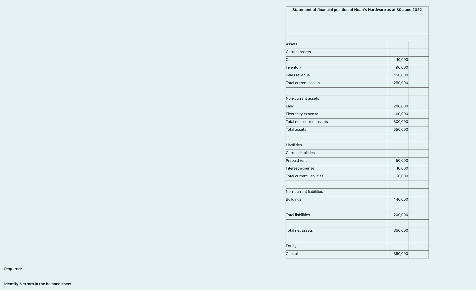 Statement ot financial position ot Noah's Hardware as at 30 June 2022